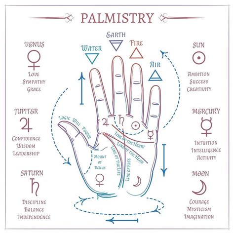 Pagan Palm Reading: Perceiving Energy through Touch